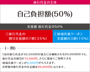 キャンペーン支援事例