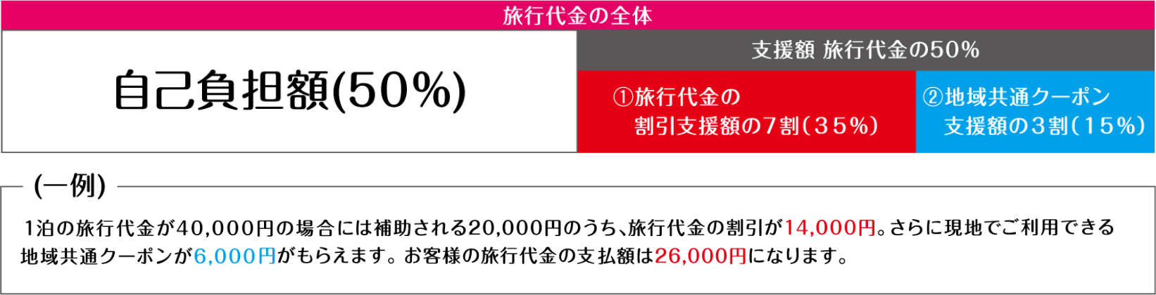 キャンペーン支援事例